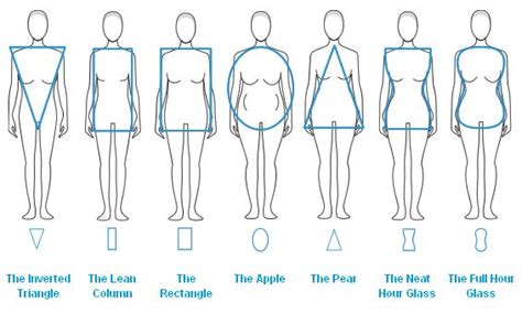 .a certain body type, particularly among young women, stemming from a cultural construct of the as societal views of a woman's body changed over time, so did the shape and construction of the to figure out what's socially acceptable so when they're inundated with images of a particular body type. Different Types Of Foot Surgeries | for women's different ...