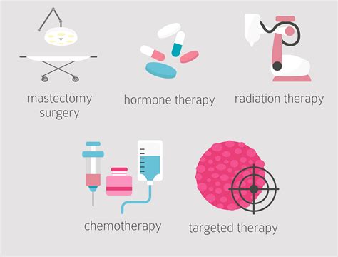 Around 40,000 women in the u.s. Breast cancer types - Pristyn Care