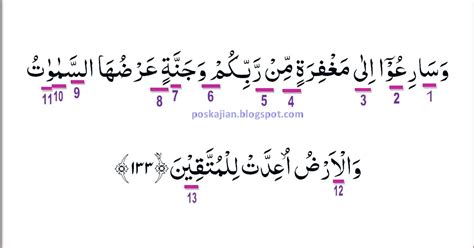 Nun wiqayah adalah nun yang berasal dari tanwin ketika tanwin bertemu hamzah washal. Hukum Tajwid Surat Ali-Imran Ayat 133 Lengkap Dengan ...