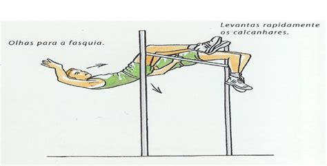 Até 1936, as regras ditavam que a fasquia tinha que ser primeiro transposta pelos pés, numa época em que o estilo mais utilizado se chamava tesoura, devido ao movimento das pernas. 8ºC4you: As 4 Fases fundamentais do salto em altura