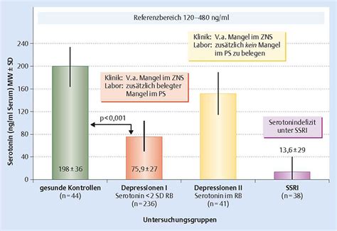 Ich habe im gegenteil gesagt, impfen ist ein wichtiger baustein im kampf gegen corona. Tavor entzug symptome. Benzodiazepin-Entzug: Betreuung ...