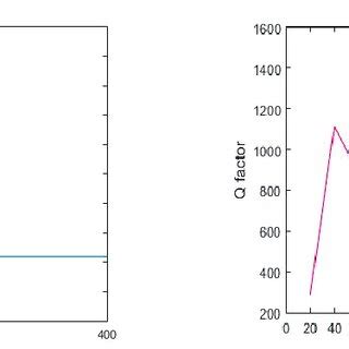 ✖radius 1 is a radial line from the focus to any point of a curve.ⓘ radius 1 r1. (PDF) Free Spectral Range and Quality Factor Enhancement ...