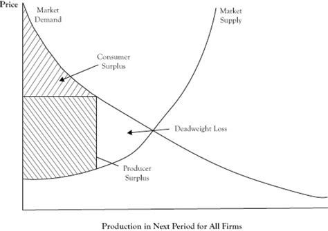 Refer to the figure above. Why Perfect Competition Is Desirable | Open Textbooks for ...