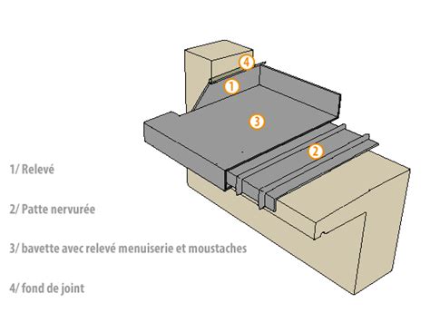 © 2021 hygge beton ильяшенкова зоя анатольевна инн 615490380671. Recouvrir Appui De Fenetre Exterieur - surge protector house