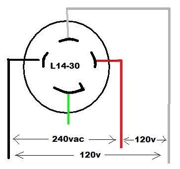 Read or download wiring diagram for 240v for free for 240v at. How to wire 240v generator plug - DoItYourself.com Community Forums | Generation, Plugs ...