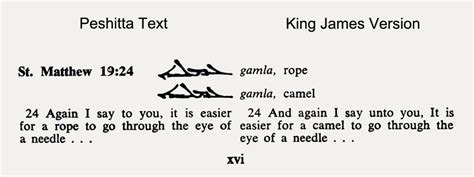 Prep for a quiz or learn for fun! Who Is The Poor According To The Bible? - Religion - Nigeria