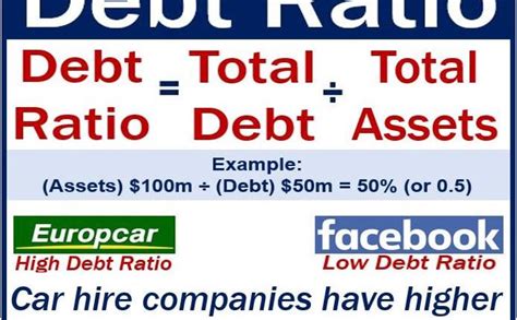 Debt financing is when you borrow money to run your business. Debt ratio - definition and meaning - Market Business News