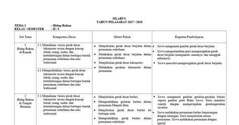 Jadi saya berharap bagi bapak/ibu guru di harapkan dapat selalu di revisi sesuai dengan acuan revisi kurikulum 2013 yang berlaku sehingga dapat sesuai dengan harapan pendidikan saat ini. Silabus PJOK Kelas 2 Semester 1 ( canalpendidik.com).docx ...