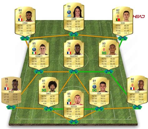 The tall and lean body type that isak posesses is something i only know one other player that has and that is anderson talisca. Ligue 1 TOTS Predictions — FIFA Forums