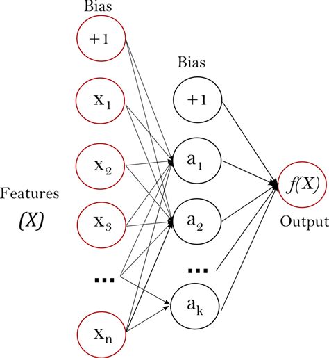 یک اعلامیه از young models. 1.17. Neural network models (supervised) — scikit-learn 0 ...