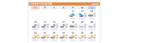 東京都心27日ぶりに真夏日 四国で猛暑日も 関東以西は気温も湿度も高く 蒸し暑い 07日15:11. 二週間天気 | 過去の天気