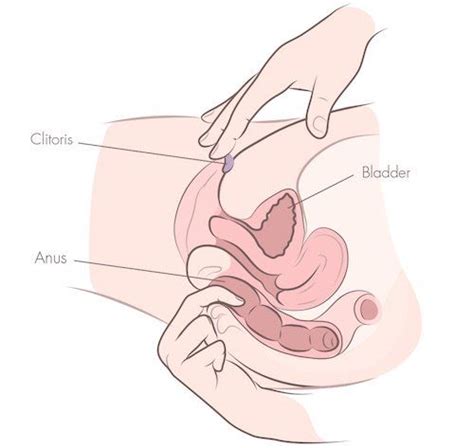 Pole and finger are semantically related. Fingering techniques masturbation women . Xxx pics ...