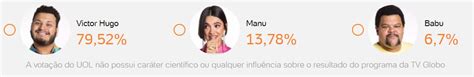 Escolha quem você deseja que saia do bbb 21 na enquete abaixo Enquete UOL BBB 20 indica que Victor Hugo sai na votação ...