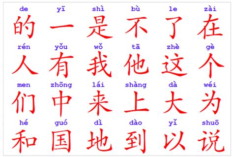 Chinese has no alphabet, they use pictograms. How to Learn Chinese Characters - ChinesePod Official Blog