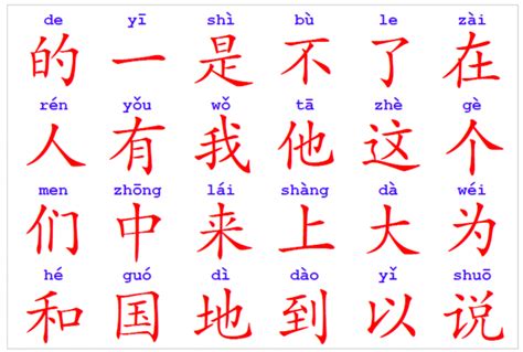 The chinese characters and their numbers. How to Learn Chinese Characters - ChinesePod Official Blog