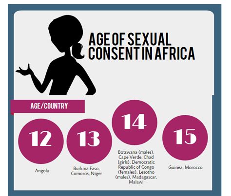 Some nations, however, do not have a specified age of consent as they forbid sexual relations outside of marriage. SCANTY GELA: Before you engage in mature acts in Africa ...