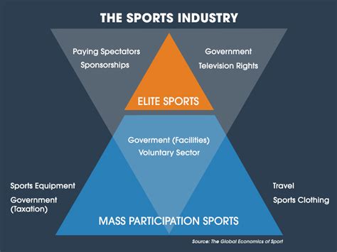 The marketing component prepares graduates to organise and control marketing activities efficiently in a highly competitive market. The Need For Sport Management in the Philippines | SportPhil
