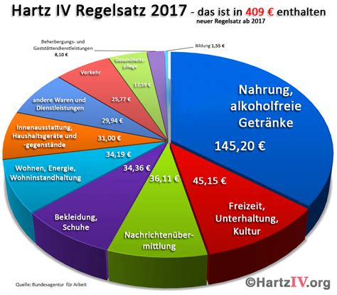 Die grundsicherung für arbeitssuchende personen ist im zweiten buch sozialgesetzbuch (sgb) strom und telefon gehören zwar auch zu den kosten, die bei hartz 4 für eine wohnung anfallen, sind jedoch vom regelsatz zu bezahlen. RTV taksa - Page 12 - Forum Klix.ba