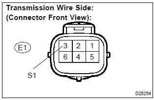 Need how to replace solenoid. Toyota Corolla Repair Manual: Inspection procedure - Shift solenoid "a" control circuit low/high ...