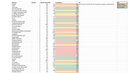Google analytics data called through the api in excel. Keyword Research Template - Google Sheets
