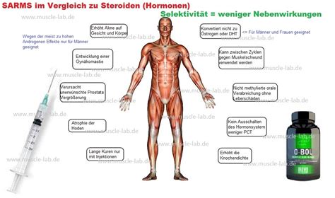 Ostarine is the safest and most popular sarm. Erster SARM-Konsum Fragen: RAD-140, Ostarine, MK-677 ...