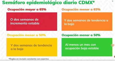 May 20, 2020 · publicación del semáforo epidemiológico en un sitio web para dar certidumbre y transparencia disponible en semaforo.covid19.cdmx.gob.mx; Así será el regreso a la "nueva normalidad" en la CDMX ...