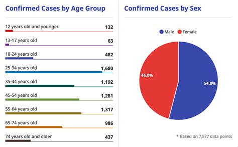 As of june 1, 2021, there have been 65,371. Hotspot alert: Calabarzon COVID-19 cases are on the rise ...