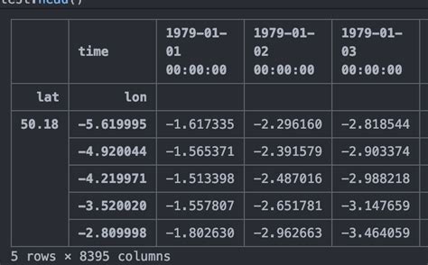 Let us create a toy dataframe with column names having trailing. Convert pandas multi index dataframe into a simple ...