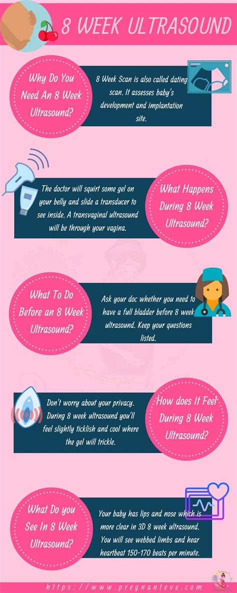 Dating scans are offered between 8 and 14 weeks to literally 'date' the pregnancy and check how many babies you are carrying. Do you have a dating scan. Do you have a dating scan.