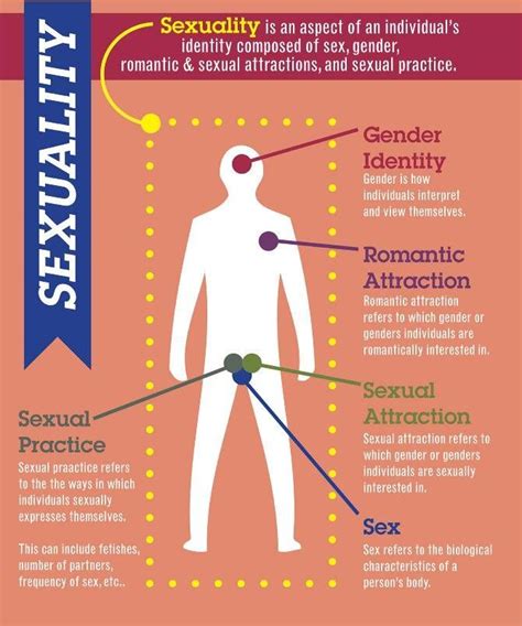 That is the main difference between sexual and asexual reproduction. Pin on LGBTQ
