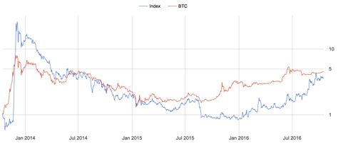 Bitcoin index fund fidelity, cryptocurrency index fund fidelity, wise origin bitcoin index. Crypto-currency Index Funds, the simulations have ...