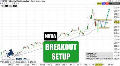 Vom aktuellen aktienkurs über news bis hin zu. Nvidia (NVDA): Aktie des Grafikkartenherstellers sieht stark aus