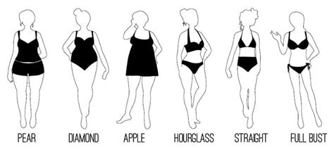 Discover the defining points to determine your body shape. Body-Type Bra Styling Guide - Peaches & Cream Lingerie ...