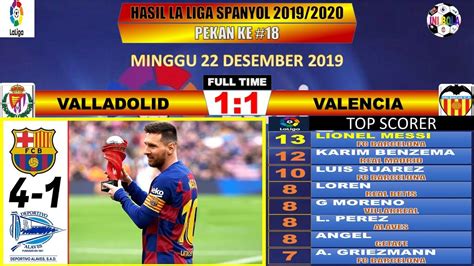 Hasil pertandingan sepakbola tadi malam: Hasil La Liga Tadi Malam Pekan Ke 18 Beserta Klasemen ...