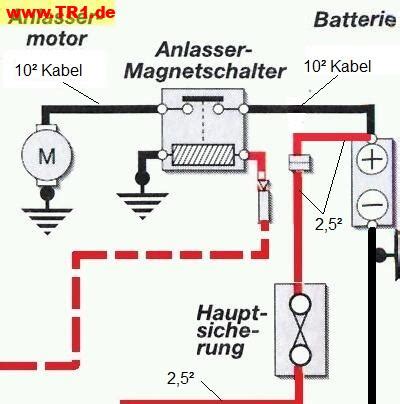 Der anlasser am auto ist ein kleines, elektromechanisches modul, welches fest am motor installiert ist. Schaltplan Anlasser Motorrad - Wiring Diagram