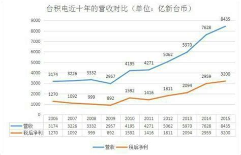 2019冠狀病毒病最新資訊 過境香港 從香港出發 抵達香港 機場資訊 貴賓室 香港國際機場. 重磅消息：台積電一員研發大將可能加入中芯國際 助力中國芯崛起 - 每日頭條