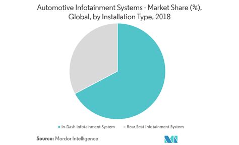 How much does infotainment system cost? 2