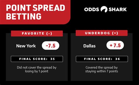 A betting calculator also displays the implied probability for odds across all three common odds formats. What Is A Point Spread? | How to Bet on Point Spreads