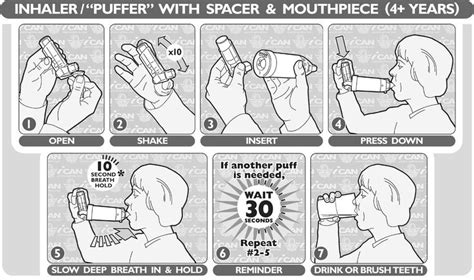 Chart asthma & copd medications chart. Inhaler_Spacer.jpg 1,874×1,110 pixels | Medication chart, Asthma relief, Asthma
