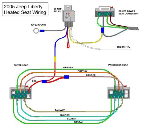 If you want to get another reference about 2006 jeep liberty wiring diagram please see more wiring amber you will see it in the gallery below. 2006 Jeep Liberty Ignition Wiring Diagram Pics - Wiring Diagram Sample