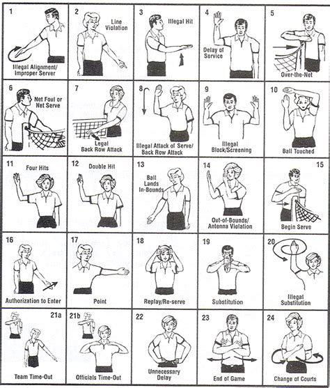 Maybe you would like to learn more about one of these? Referee Signals - Mr. Flo Volleyball Training