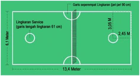 Jumlah ukuran dari lapangan sepak bola yaitu terdiri dari dua standar. Lapangan takraw | Selamat datang di Ngek_ngok - berbagi ...