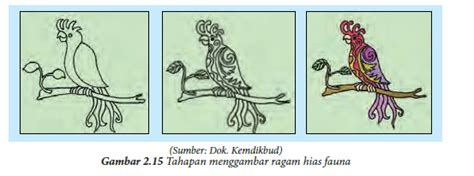 Langkah menggambar,membuat gambar sketsa dengan pensil. Populer 28+ Ragam Hias Figuratif Flora Fauna