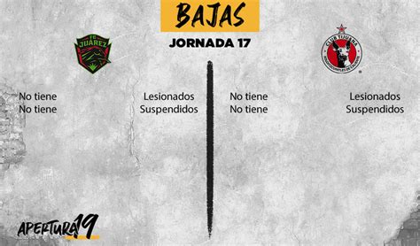 Tijuana to win or draw. Juárez vs Tijuana: información previa, Jornada 17 Apertura ...