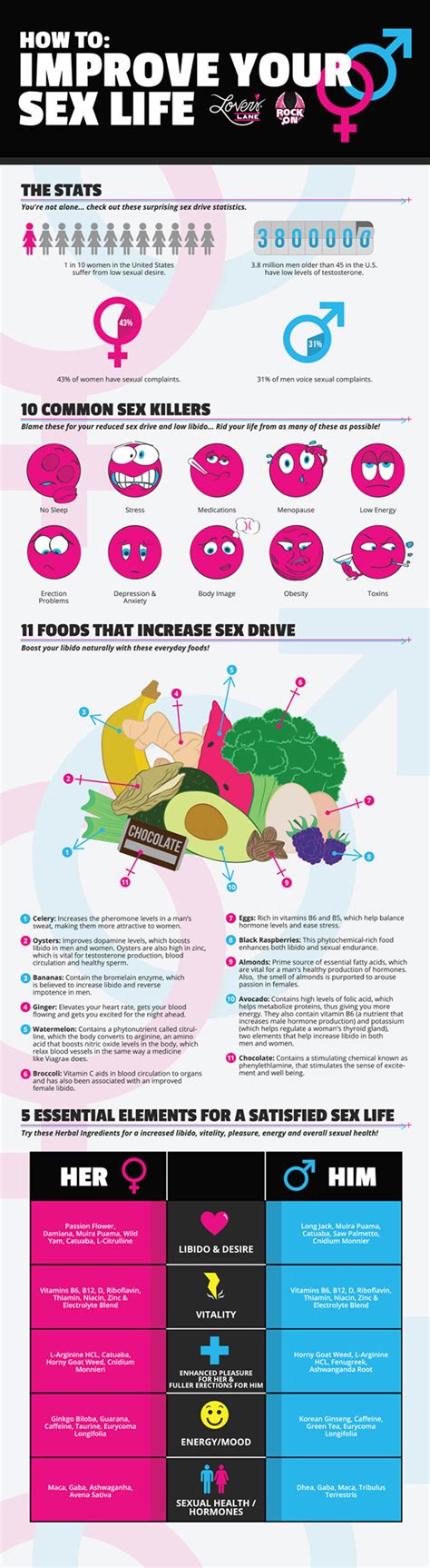 The series is inspired by the novel 44 chapters about 4 men by bb easton and it premiered on june 25, 2021. How To Improve Your Sex Life #infographic - Visualistan