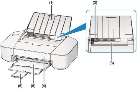 Fehlersuche beim canon inkjet cloud printing center. Canon : PIXMA-Handbücher : iP2800 series : Vorderansicht