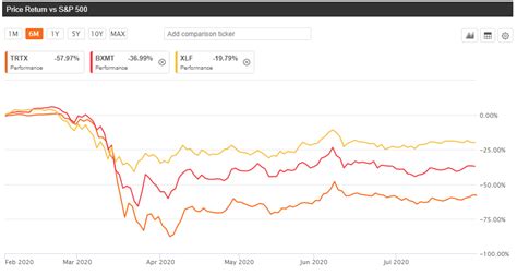  item.lastprice   item.pricechange  ( item.percentchange )  item.tradetime  nyse. Blackstone, TPG REITs renegotiate debt midst of pandemic ...