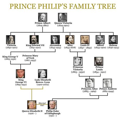 Charles, anne, andrew and edward. Prince Philip family tree: How Duke of Edinburgh and Queen ...