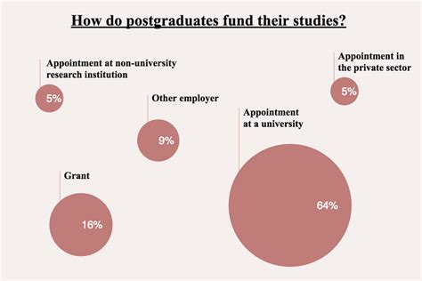 Get a full breakdown here. Doctorate salaries: What does a doctoral candidate earn in ...