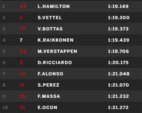 Clasificaciones de la temporada de la fórmula 1. F1 2017 GP España resultado clasificación online hoy ...